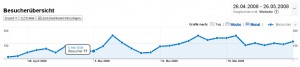 Besucheruebersicht - Bloggonaut