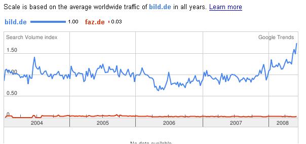 Google Trends fuer Webseiten Google Trends fuer Webseiten