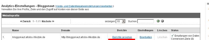 Analytics Startbildschirm - Dashboard Analytics Startbildschirm - Dashboard