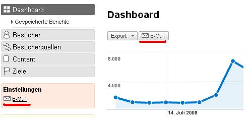 Email Dashboard Email Dashboar