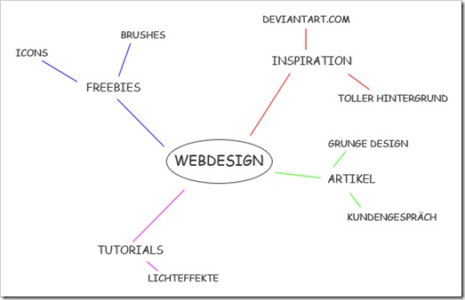 mindmap