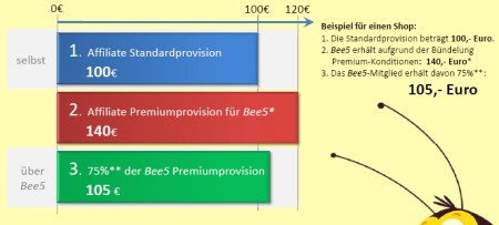 bee53