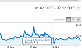 umzug