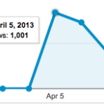 analytics